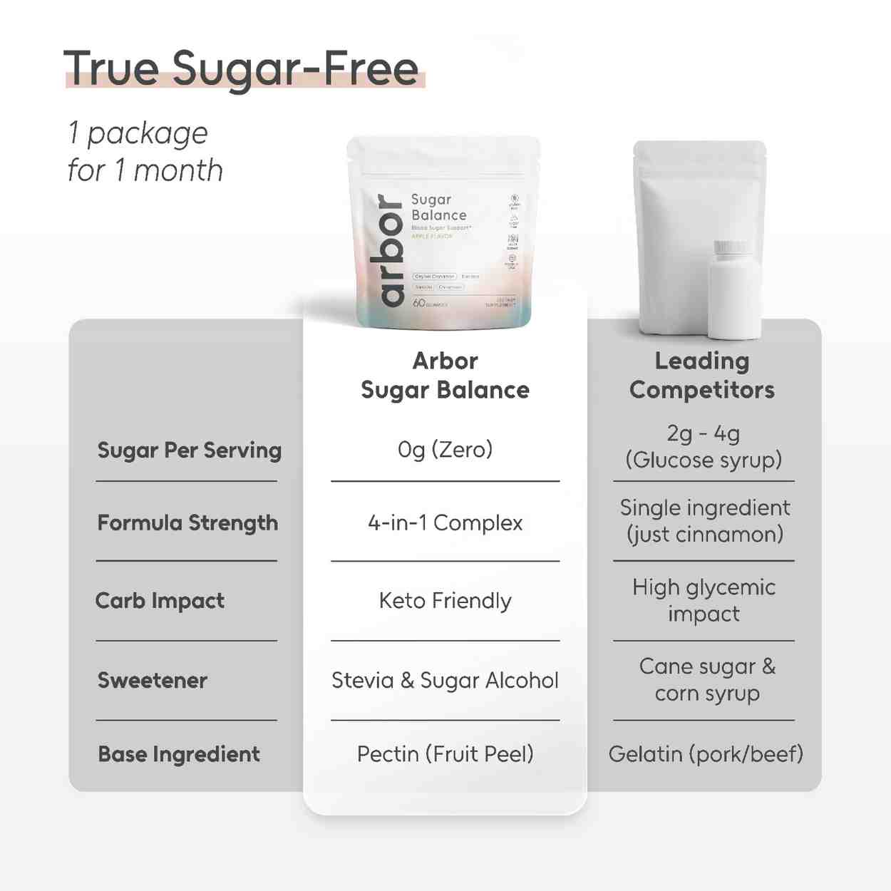 Plant-based Sugar Balance gummies for adults seeking everyday wellness support