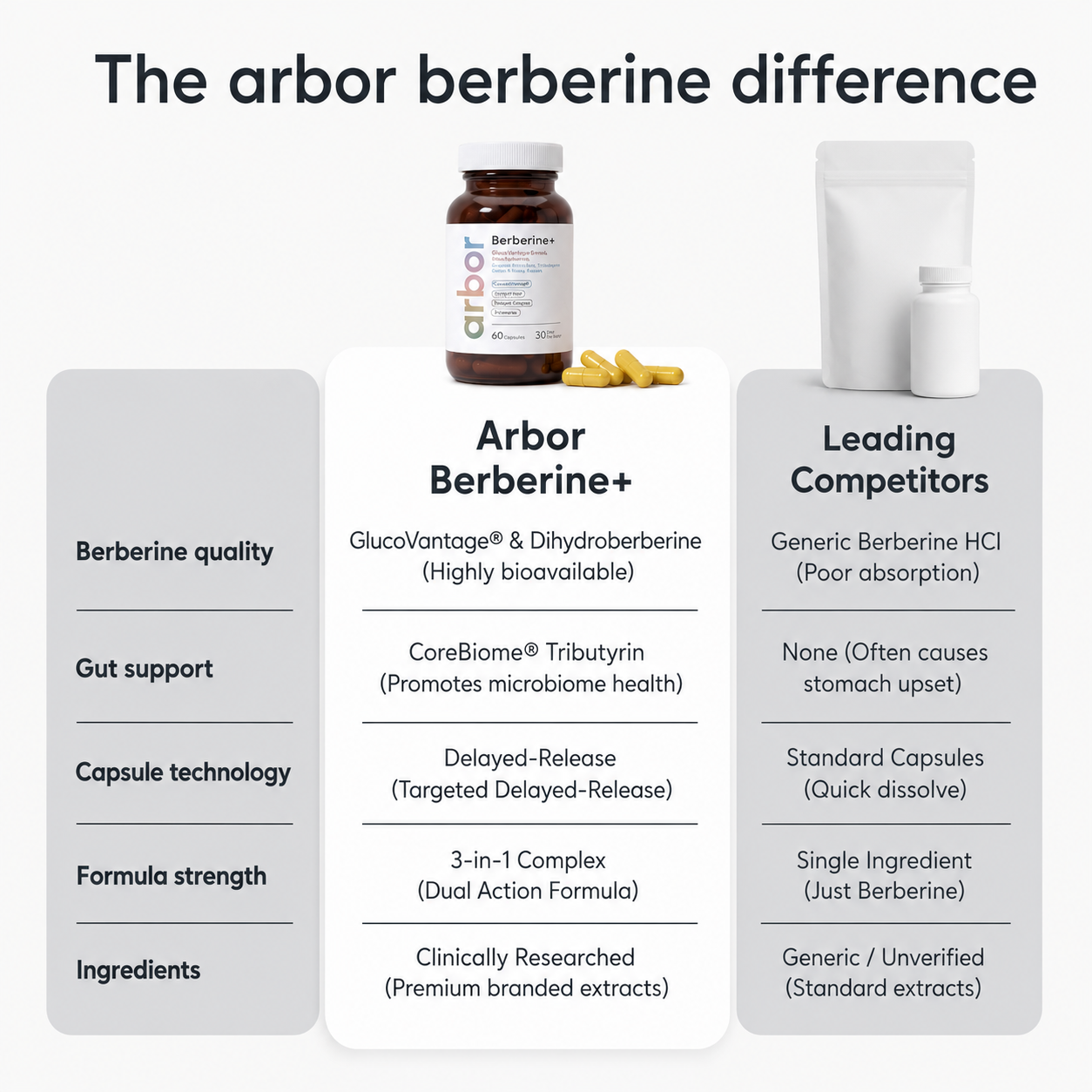 Berberine+