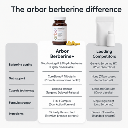 Berberine+