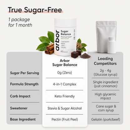Sugar Balance Gummies Sachets