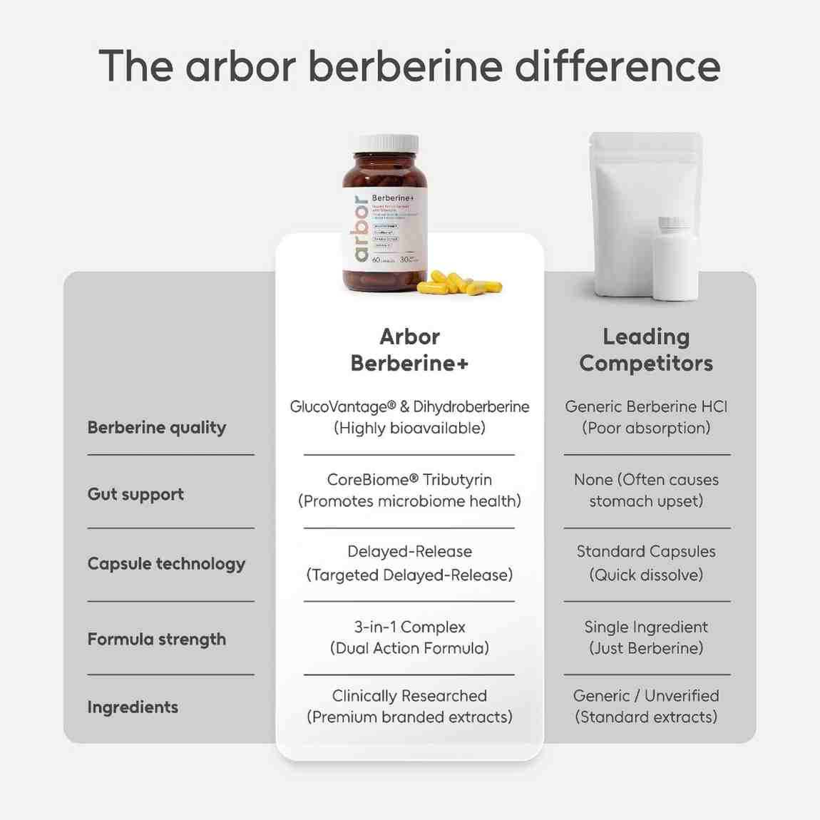 Science backed quality ingredients for carbohydrate metabolism